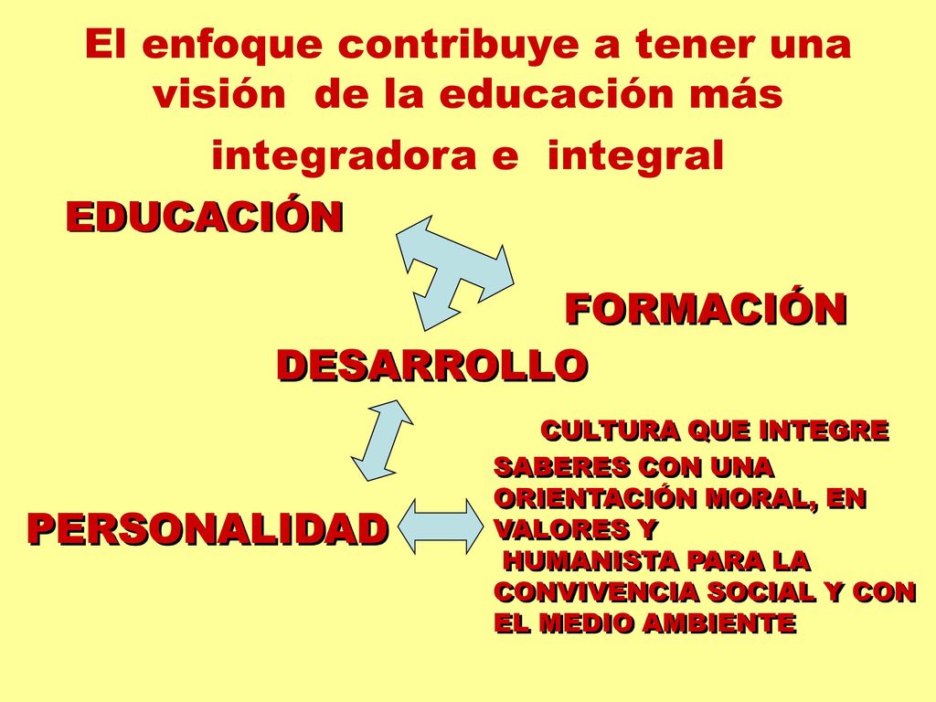 CULTURA QUE INTEGRE SABERES CON UNA ORIENTACIÓN MORAL, EN VALORES Y