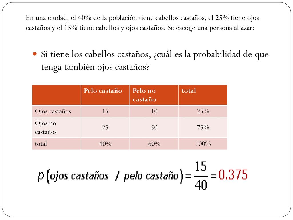 En una ciudad, el 40% de la población tiene cabellos castaños, el 25% tiene ojos castaños y el 15% tiene cabellos y ojos castaños. Se escoge una persona al azar: