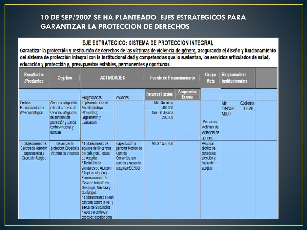 10 DE SEP/2007 SE HA PLANTEADO EJES ESTRATEGICOS PARA GARANTIZAR LA PROTECCION DE DERECHOS