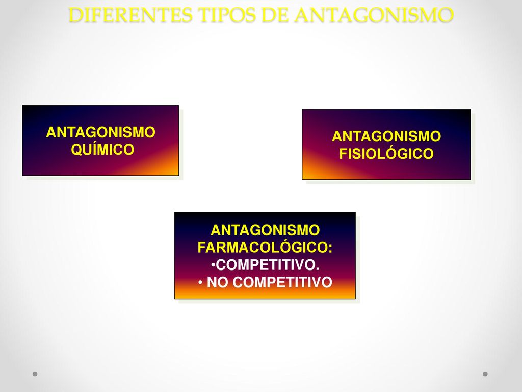 DIFERENTES TIPOS DE ANTAGONISMO
