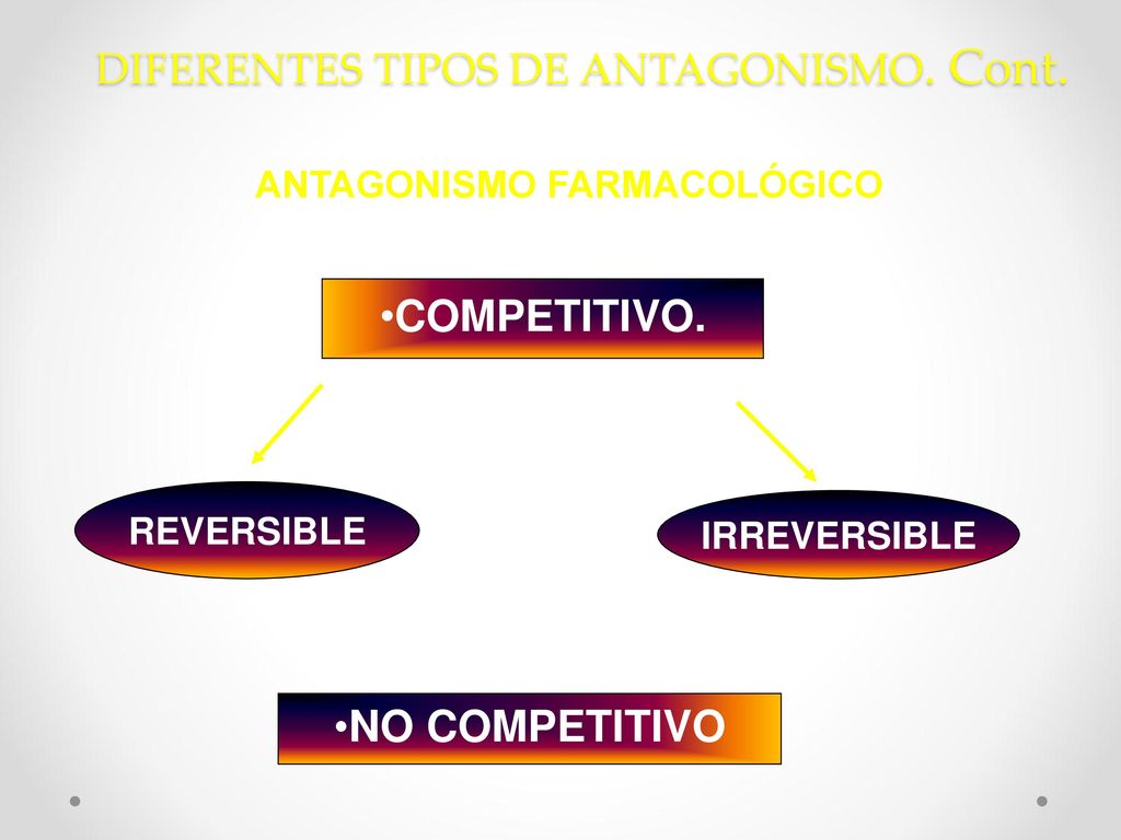 DIFERENTES TIPOS DE ANTAGONISMO. Cont.
