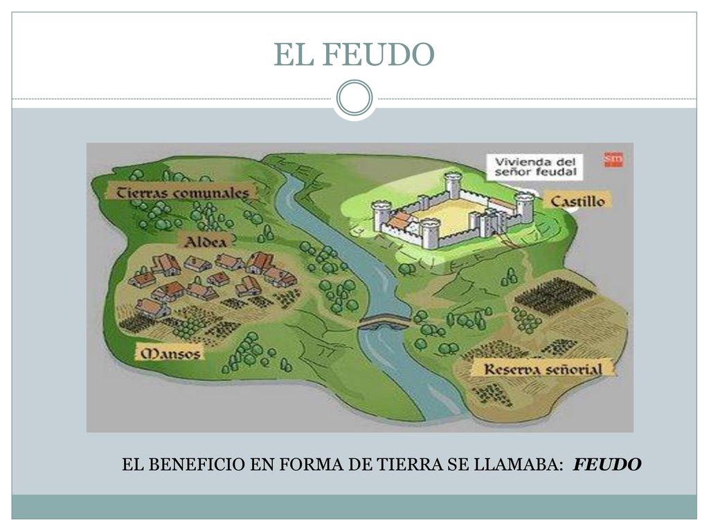 EL FEUDO EL BENEFICIO EN FORMA DE TIERRA SE LLAMABA: FEUDO