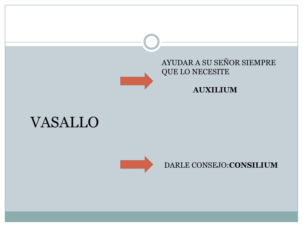 VASALLO AYUDAR A SU SEÑOR SIEMPRE QUE LO NECESITE AUXILIUM