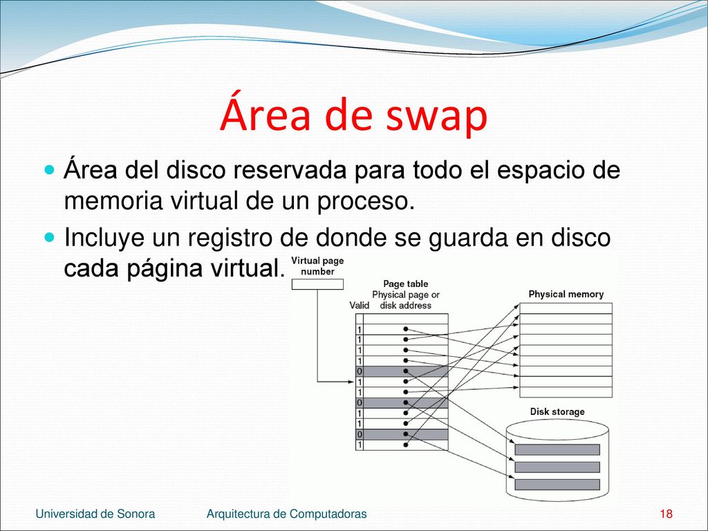 Área de swap Área del disco reservada para todo el espacio de memoria virtual de un proceso.