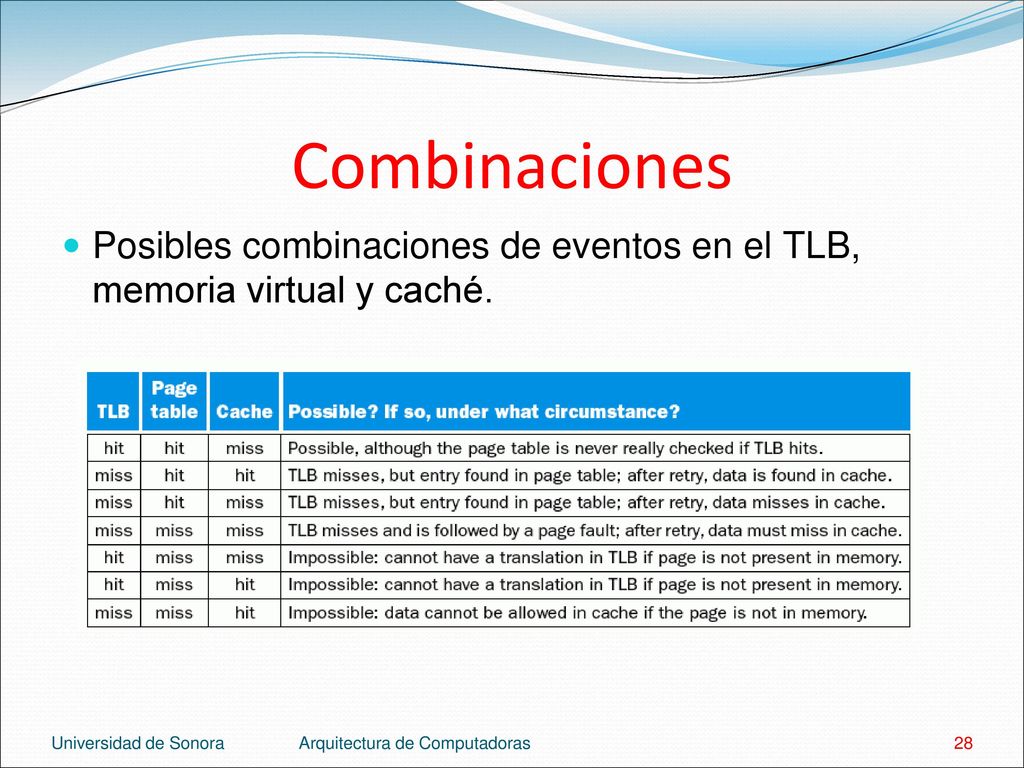 Combinaciones Posibles combinaciones de eventos en el TLB, memoria virtual y caché. Universidad de Sonora.