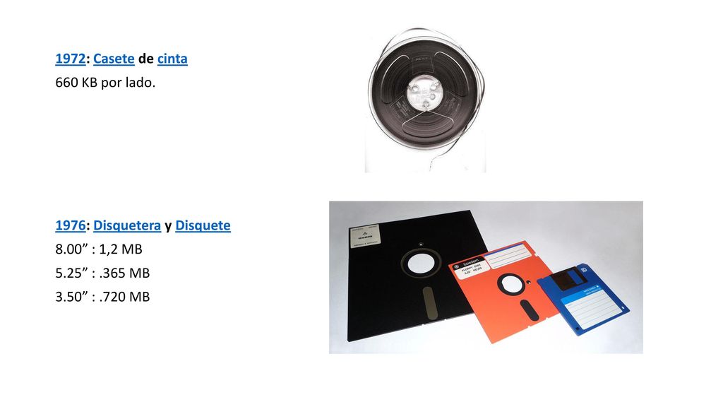 1972: Casete de cinta 660 KB por lado. 1976: Disquetera y Disquete : 1,2 MB : .365 MB.