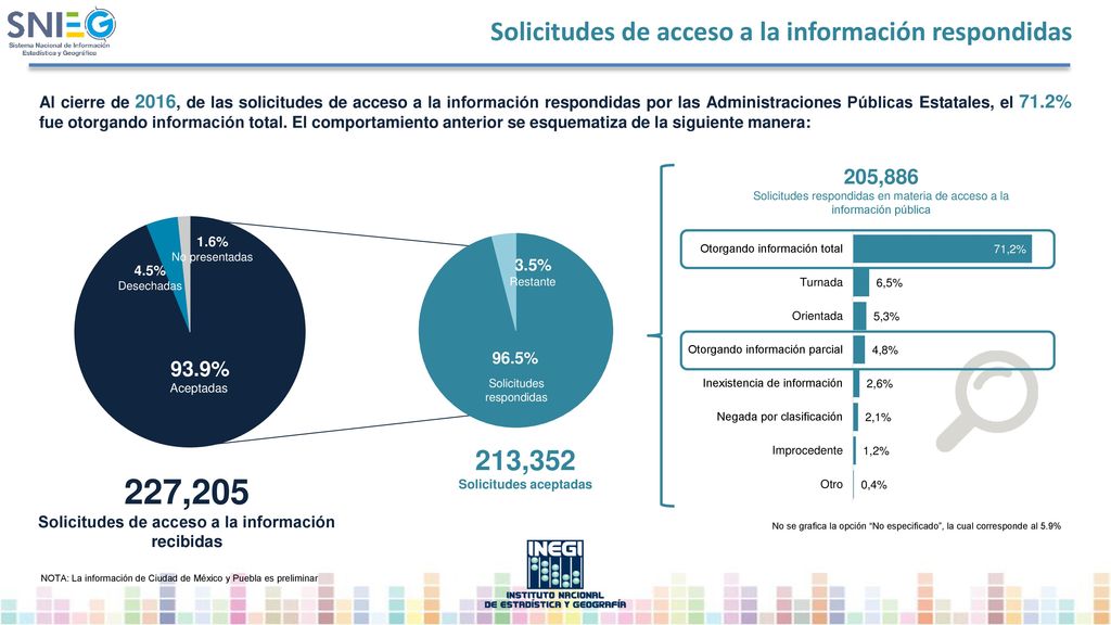 Solicitudes de acceso a la información recibidas Solicitudes aceptadas