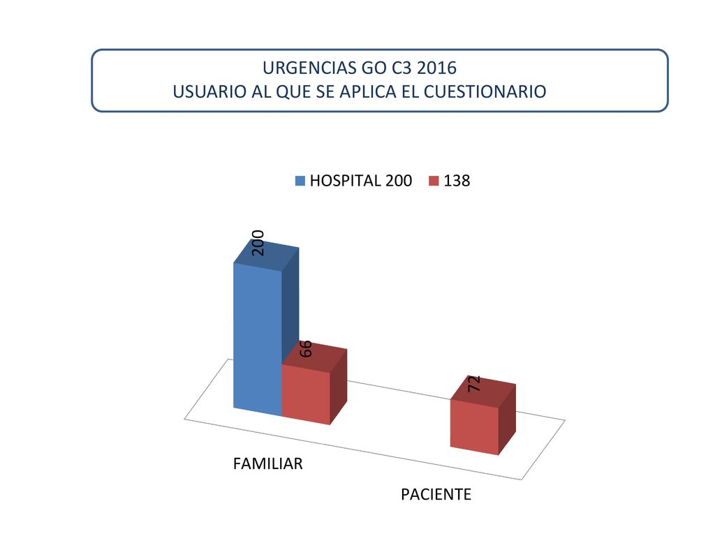 URGENCIAS GO C USUARIO AL QUE SE APLICA EL CUESTIONARIO