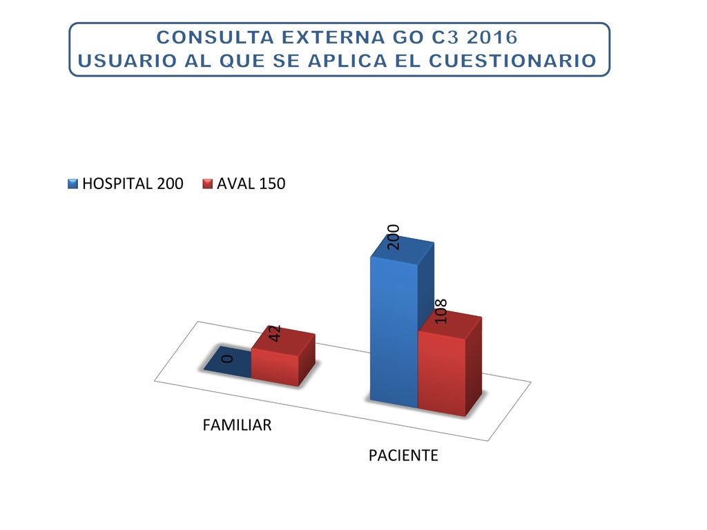 CONSULTA EXTERNA GO C USUARIO AL QUE SE APLICA EL CUESTIONARIO