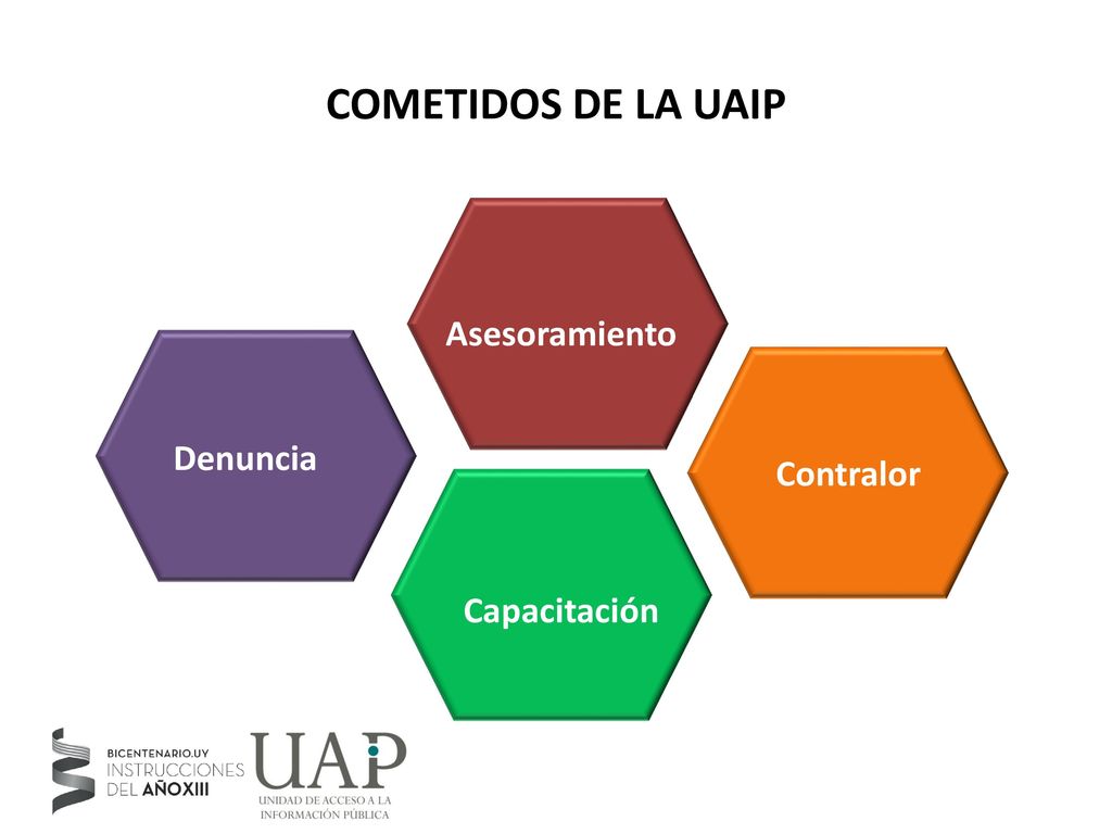 COMETIDOS DE LA UAIP Asesoramiento Contralor Denuncia Contralor