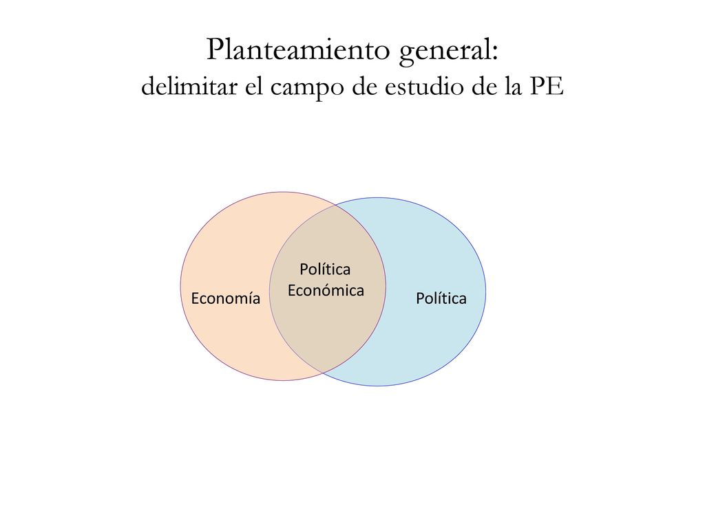 Planteamiento general: delimitar el campo de estudio de la PE