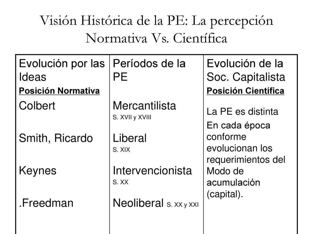 Visión Histórica de la PE: La percepción Normativa Vs. Científica