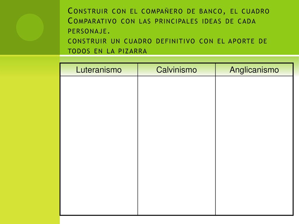 Construir con el compañero de banco, el cuadro Comparativo con las principales ideas de cada personaje. construir un cuadro definitivo con el aporte de todos en la pizarra