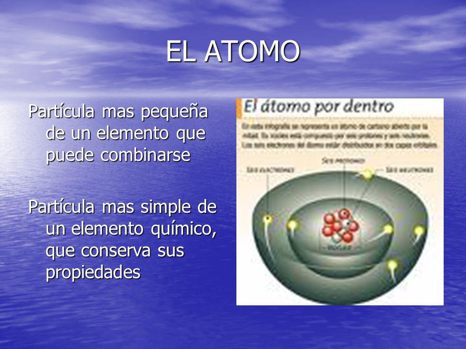 EL ATOMO Partícula mas pequeña de un elemento que puede combinarse