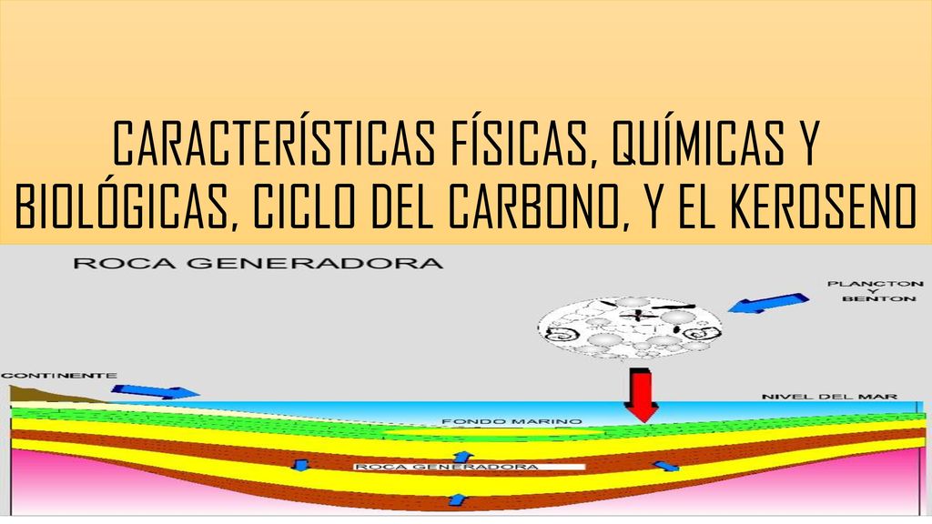 CARACTERÍSTICAS FÍSICAS, QUÍMICAS Y BIOLÓGICAS, CICLO DEL CARBONO, Y EL KEROSENO