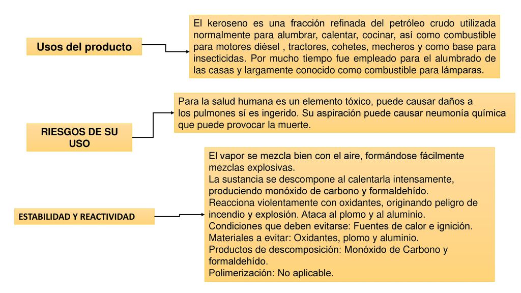 El keroseno es una fracción refinada del petróleo crudo utilizada normalmente para alumbrar, calentar, cocinar, así como combustible para motores diésel , tractores, cohetes, mecheros y como base para insecticidas. Por mucho tiempo fue empleado para el alumbrado de las casas y largamente conocido como combustible para lámparas.