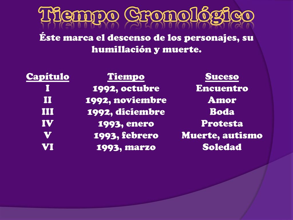 Éste marca el descenso de los personajes, su humillación y muerte.
