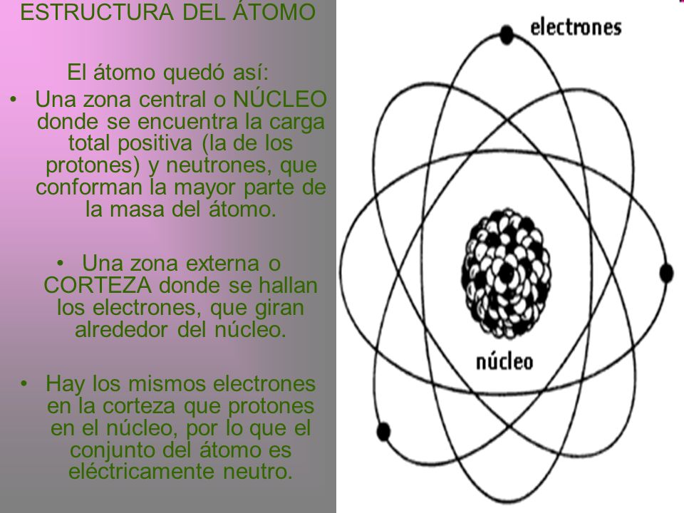 ESTRUCTURA DEL ÁTOMO El átomo quedó así: