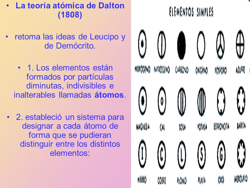 La teoría atómica de Dalton (1808)