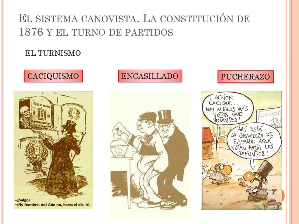 El sistema canovista. La constitución de 1876 y el turno de partidos