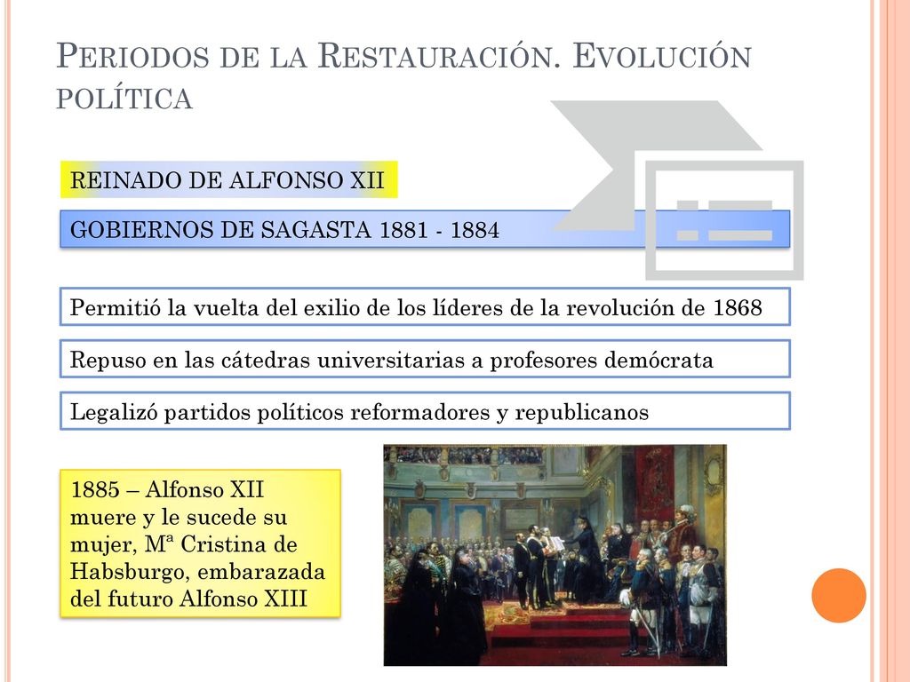 Periodos de la Restauración. Evolución política