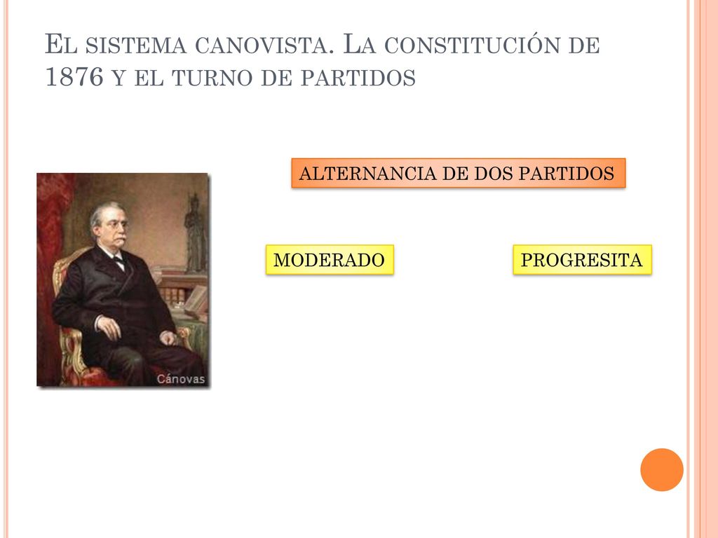 El sistema canovista. La constitución de 1876 y el turno de partidos