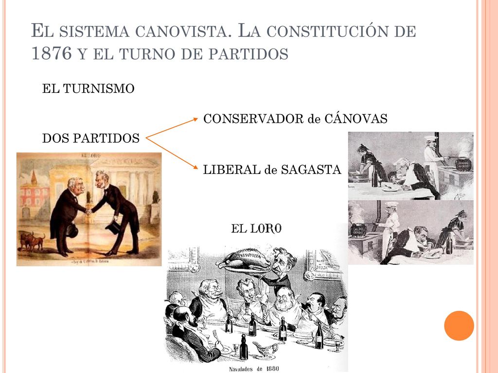 El sistema canovista. La constitución de 1876 y el turno de partidos