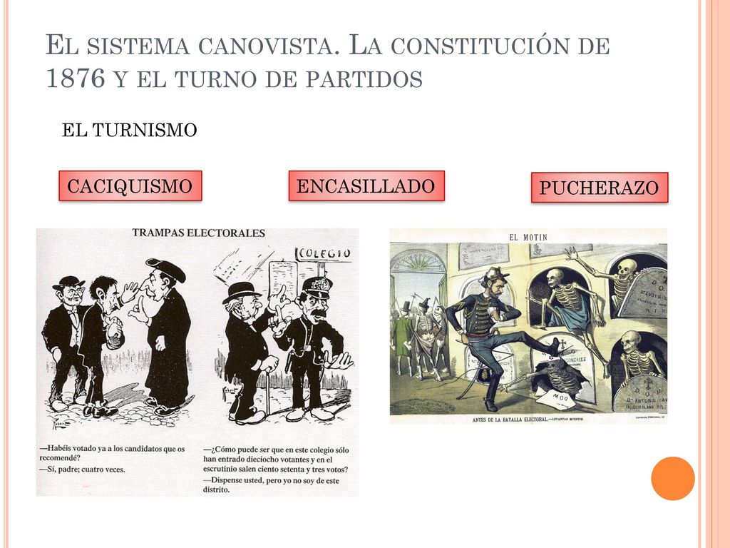 El sistema canovista. La constitución de 1876 y el turno de partidos