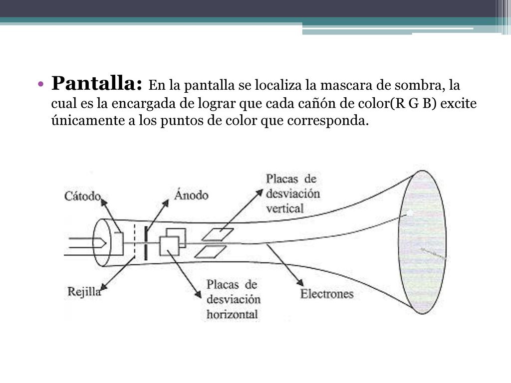 Pantalla: En la pantalla se localiza la mascara de sombra, la cual es la encargada de lograr que cada cañón de color(R G B) excite únicamente a los puntos de color que corresponda.