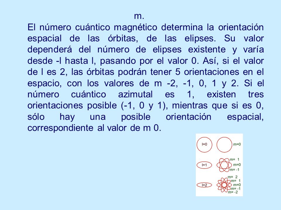 m. El número cuántico magnético determina la orientación espacial de las órbitas, de las elipses.