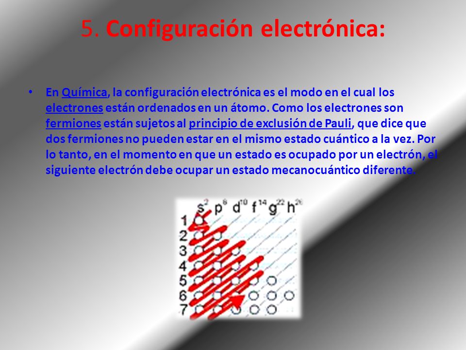 5. Configuración electrónica: