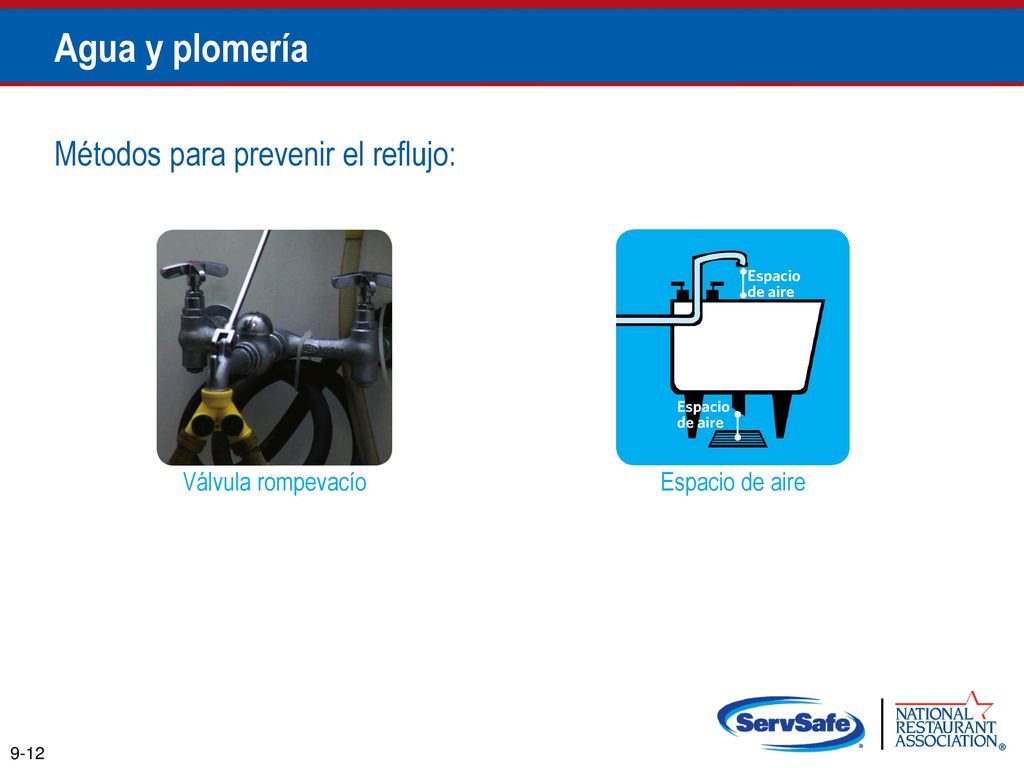 Agua y plomería Métodos para prevenir el reflujo: Válvula rompevacío