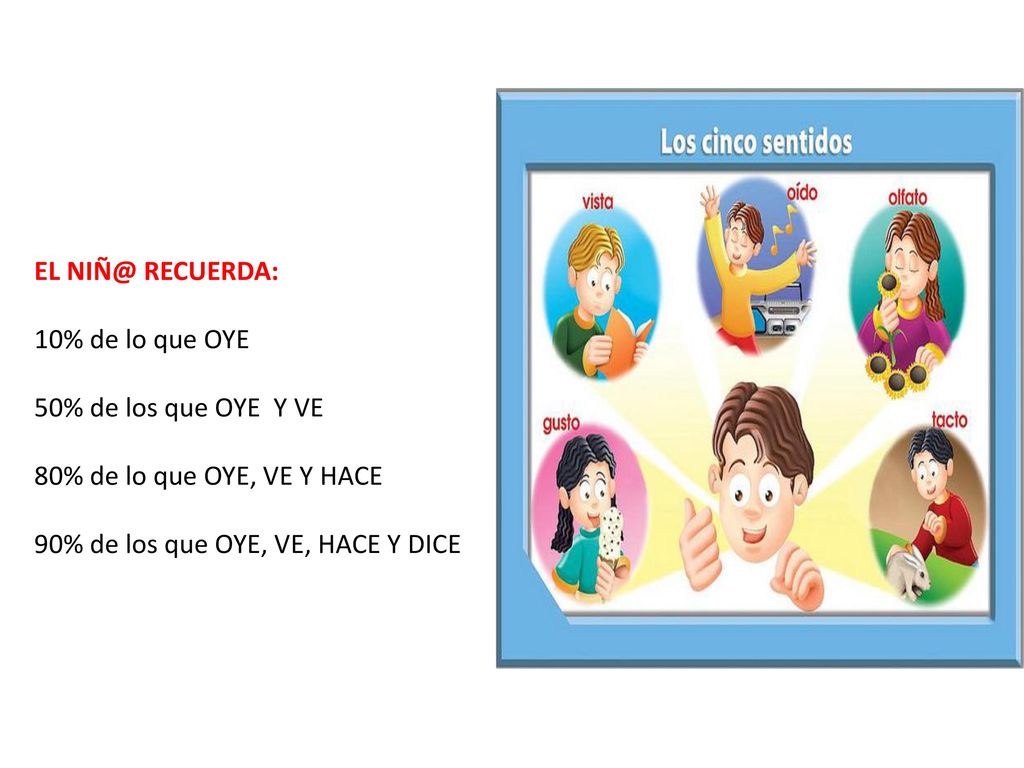EL RECUERDA: 10% de lo que OYE. 50% de los que OYE Y VE.
