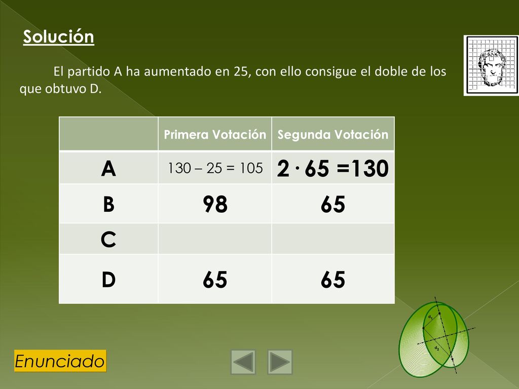2· 65 = A B C D Solución Enunciado 130 – 25 = 105