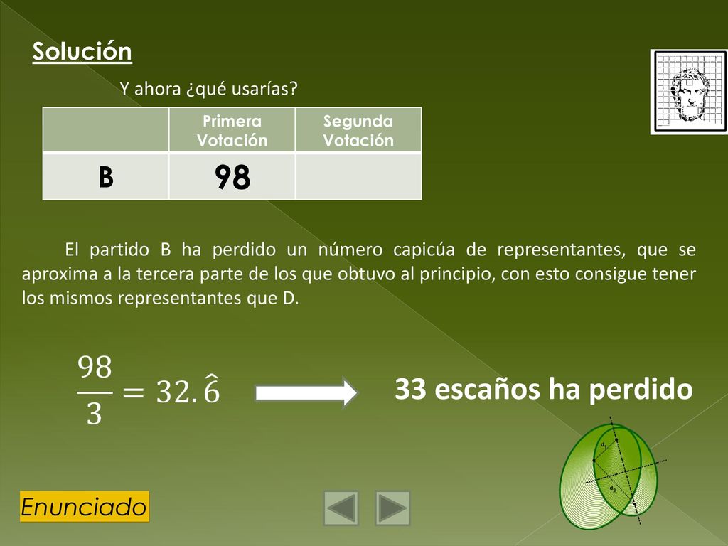 98 33 escaños ha perdido B Solución Enunciado Y ahora ¿qué usarías