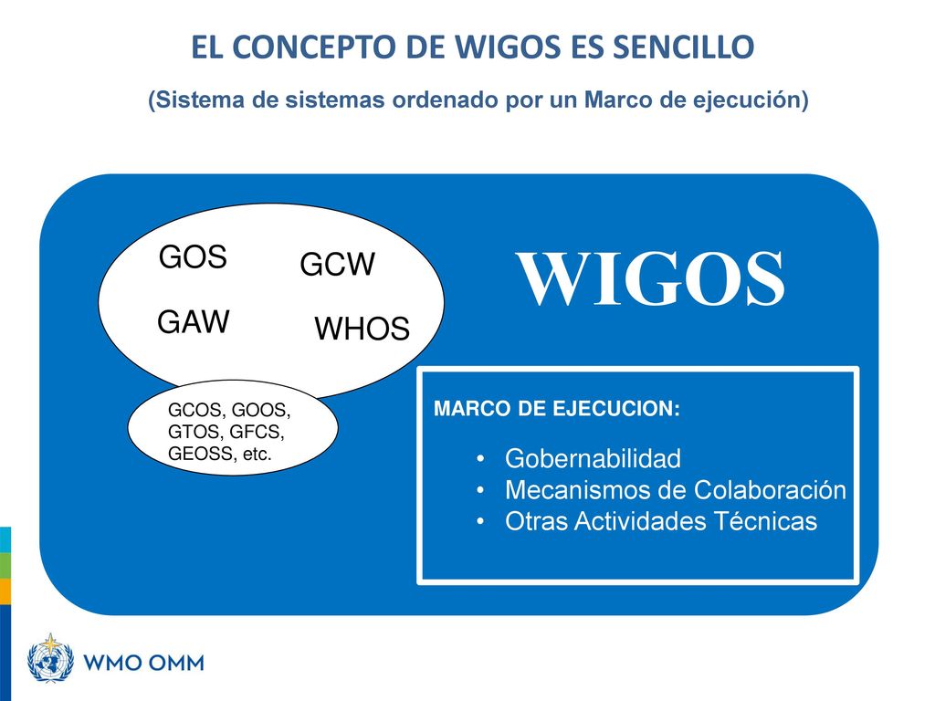 WIGOS EL CONCEPTO DE WIGOS ES SENCILLO GOS GCW GAW WHOS Gobernabilidad