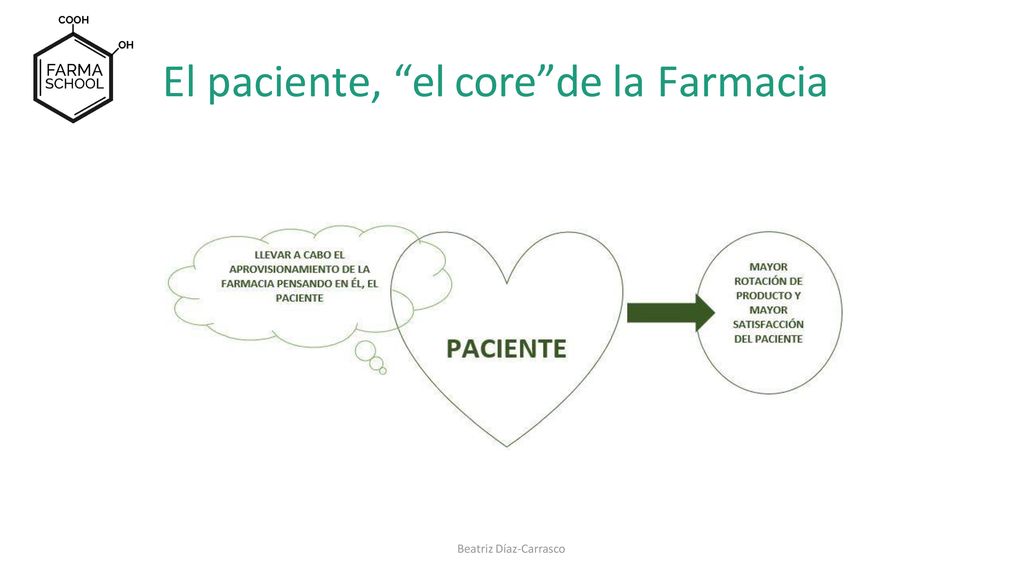 El paciente, el core de la Farmacia