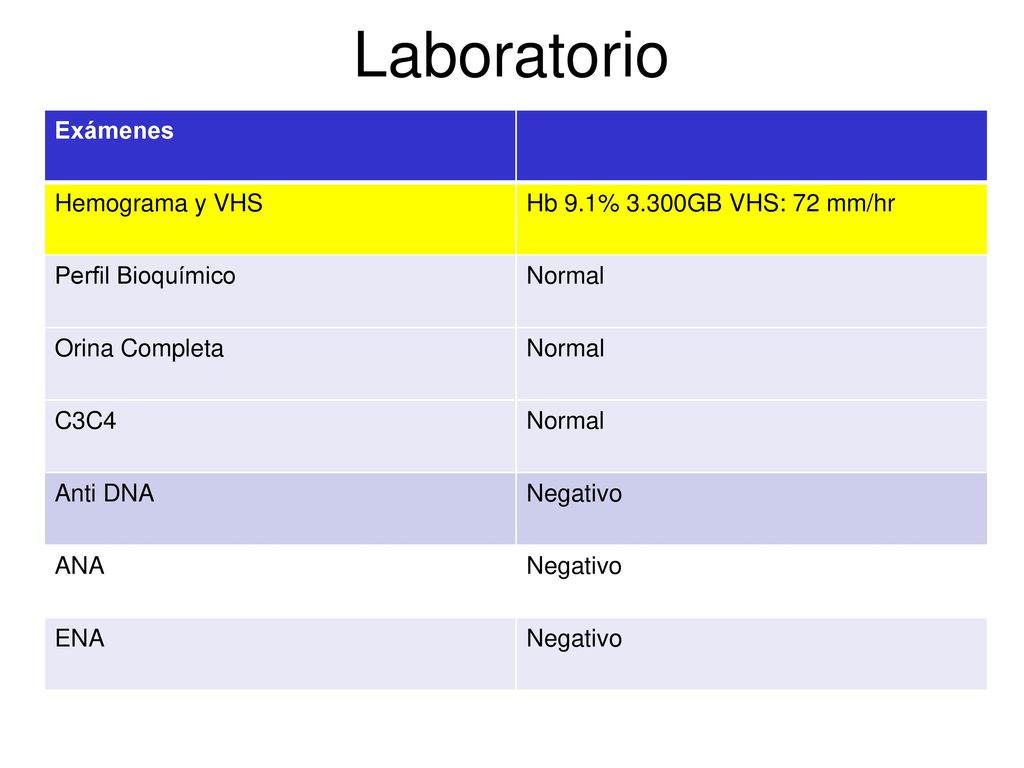 Laboratorio Exámenes Hemograma y VHS Hb 9.1% 3.300GB VHS: 72 mm/hr