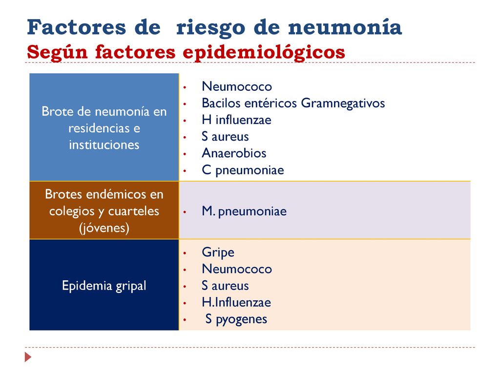 Factores de riesgo de neumonía Según factores epidemiológicos