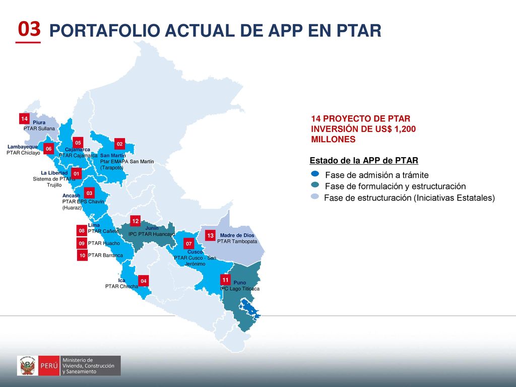03 PORTAFOLIO ACTUAL DE APP EN PTAR 14 PROYECTO DE PTAR