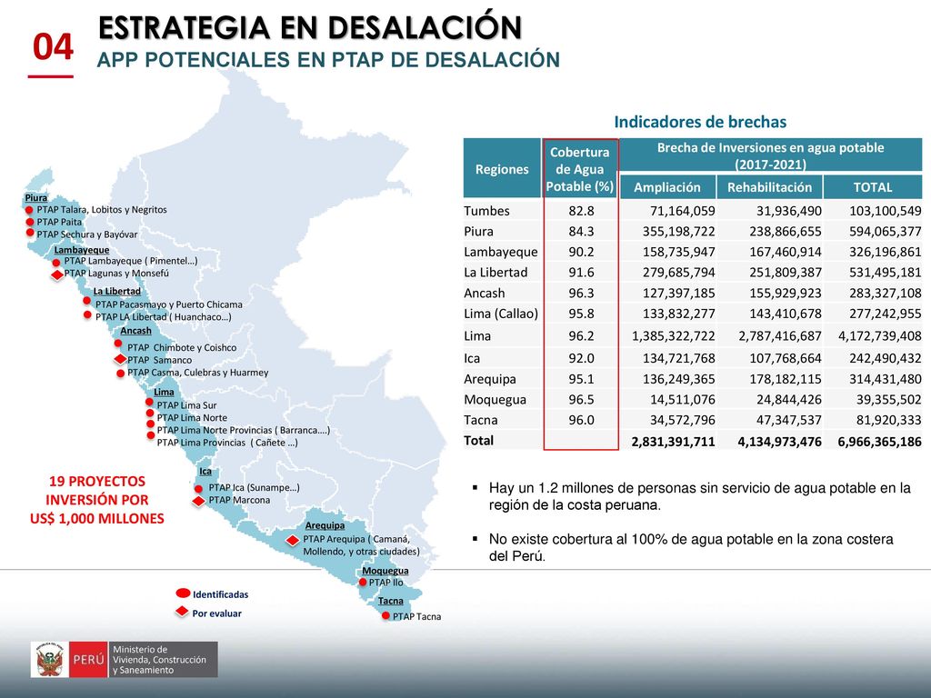 04 ESTRATEGIA EN DESALACIÓN APP POTENCIALES EN PTAP DE DESALACIÓN