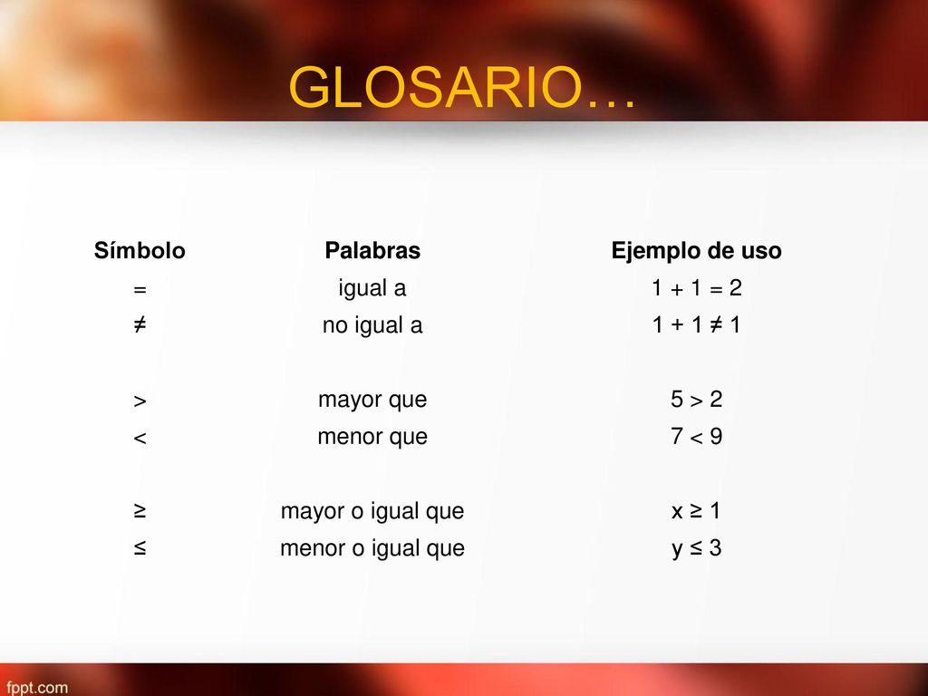 GLOSARIO… Símbolo Palabras Ejemplo de uso = igual a = 2 ≠