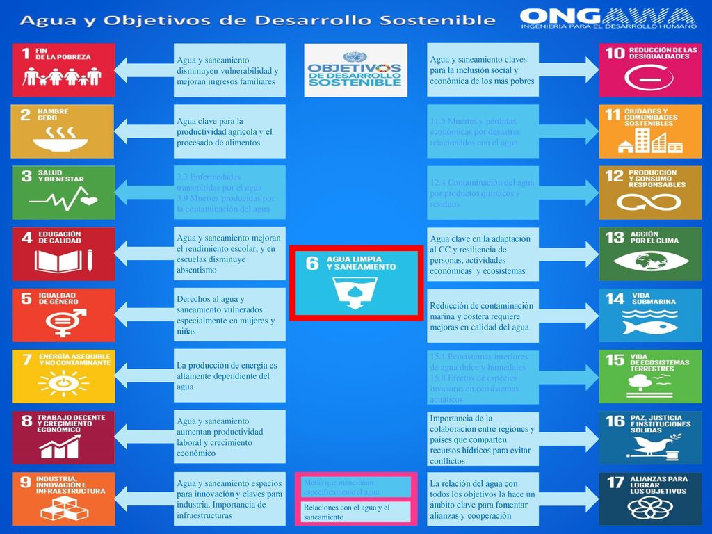 Agua clave para la productividad agrícola y el procesado de alimentos