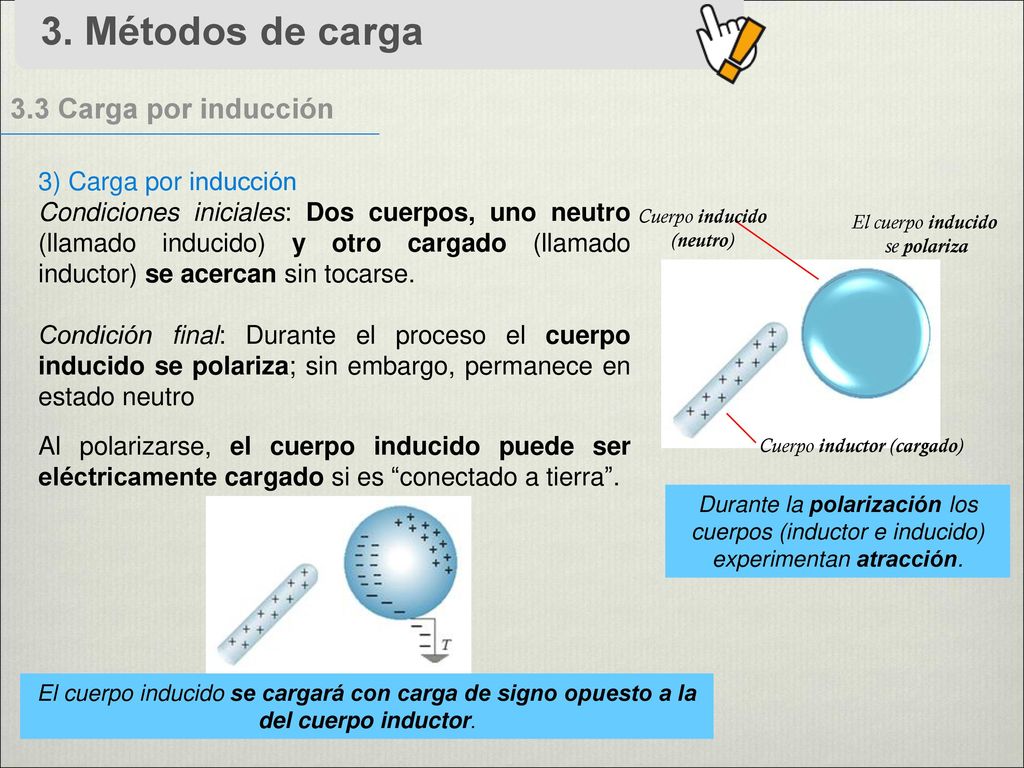 3. Métodos de carga 3.3 Carga por inducción 3) Carga por inducción