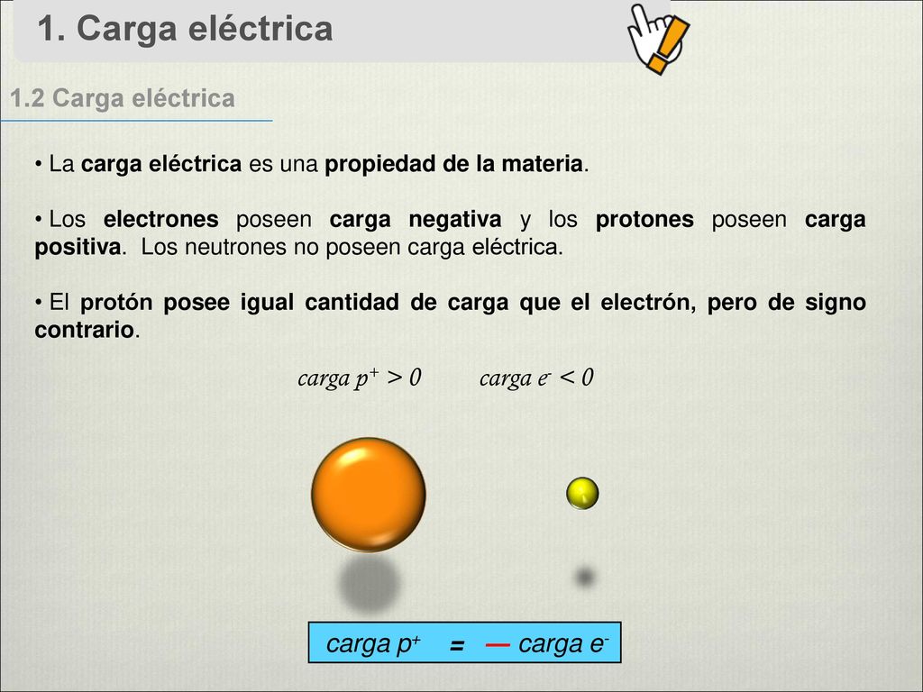 1. Carga eléctrica 1.2 Carga eléctrica carga p+ > 0 carga e- < 0