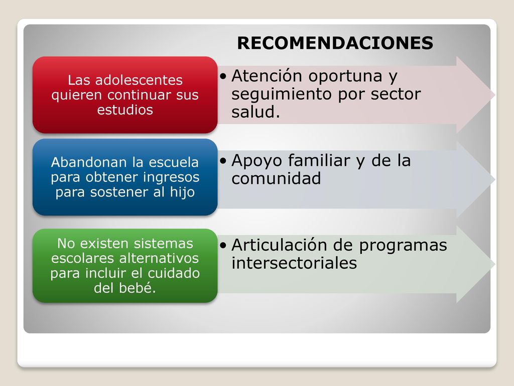 RECOMENDACIONES Atención oportuna y seguimiento por sector salud.