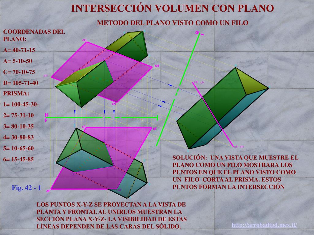 INTERSECCIÓN VOLUMEN CON PLANO METODO DEL PLANO VISTO COMO UN FILO