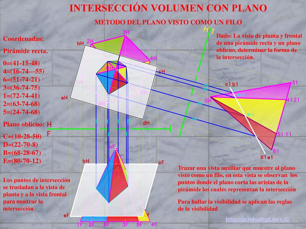 INTERSECCIÓN VOLUMEN CON PLANO METODO DEL PLANO VISTO COMO UN FILO