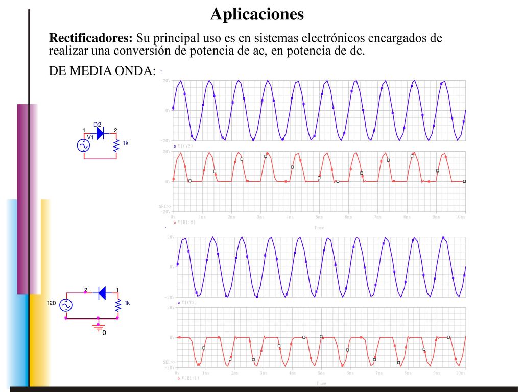 Aplicaciones Rectificadores: Su principal uso es en sistemas electrónicos encargados de realizar una conversión de potencia de ac, en potencia de dc.