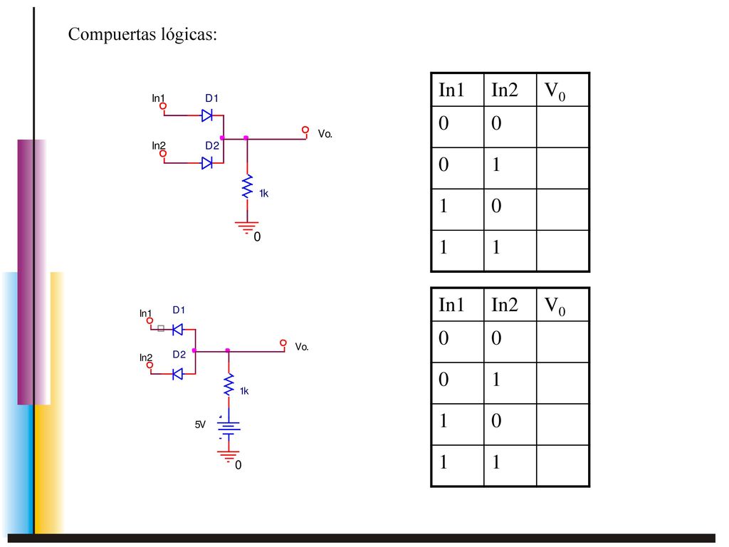 Compuertas lógicas: In1 In2 V0 1 In1 In2 V0 1